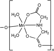[Contents scheme]
