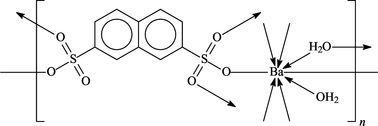 [Contents scheme]