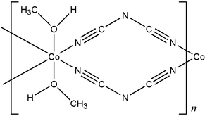 [Contents scheme]