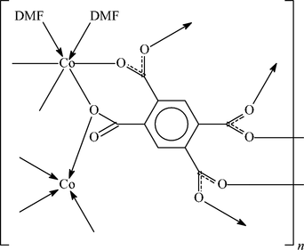 [Contents scheme]