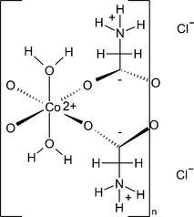 [Contents scheme]