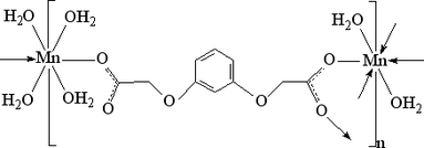 [Contents scheme]
