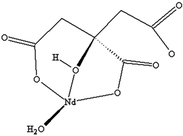 [Contents scheme]