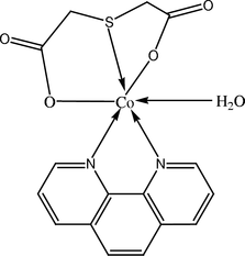 [Contents scheme]