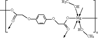 [Contents scheme]