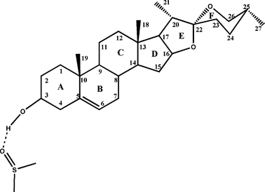[Contents scheme]