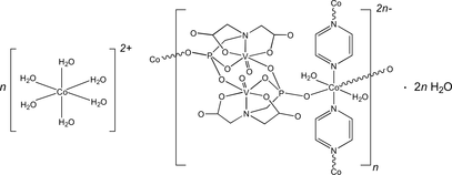 [Contents scheme]