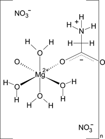 [Contents scheme]