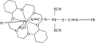 [Contents scheme]