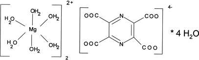 [Contents scheme]