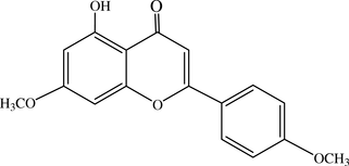 [Contents scheme]
