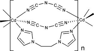 [Contents scheme]