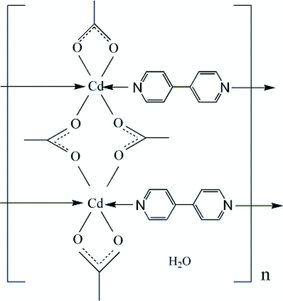 [Contents scheme]