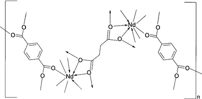 [Contents scheme]