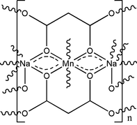 [Contents scheme]
