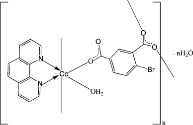 [Contents scheme]