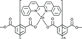 [Contents scheme]