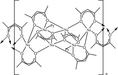 [Contents scheme]