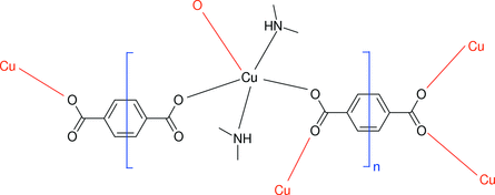 [Contents scheme]