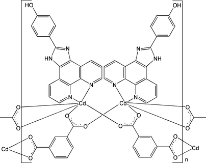 [Contents scheme]