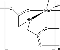 [Contents scheme]