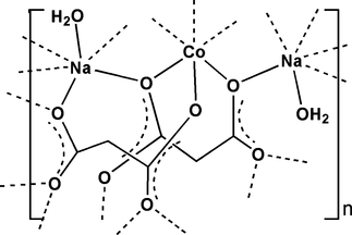 [Contents scheme]