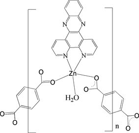 [Contents scheme]