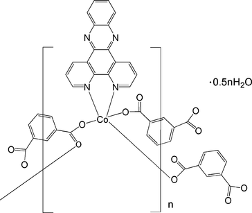 [Contents scheme]