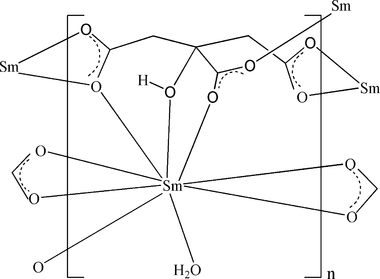 [Contents scheme]