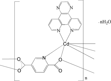 [Contents scheme]