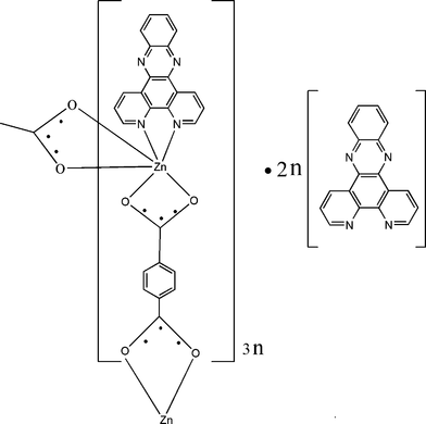 [Contents scheme]