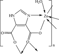 [Contents scheme]