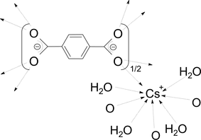 [Contents scheme]