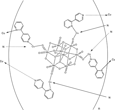 [Contents scheme]