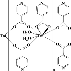[Contents scheme]