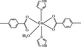 [Contents scheme]