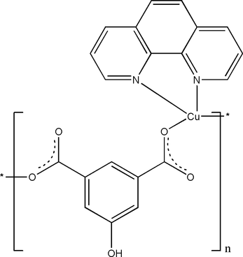 [Contents scheme]