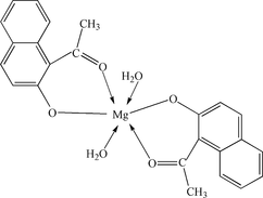 [Contents scheme]