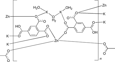[Contents scheme]