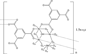[Contents scheme]