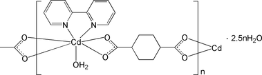 [Contents scheme]