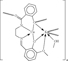 [Contents scheme]