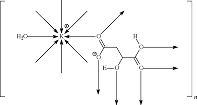 [Contents scheme]