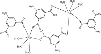 [Contents scheme]