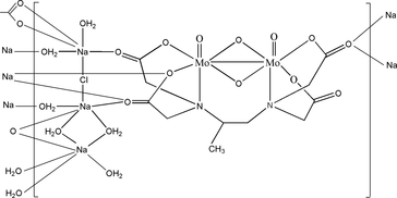 [Contents scheme]