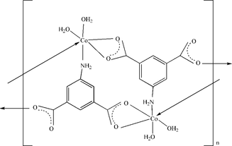[Contents scheme]