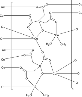 [Contents scheme]