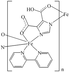 [Contents scheme]