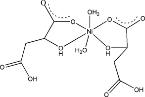 [Contents scheme]