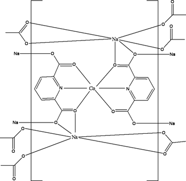 [Contents scheme]